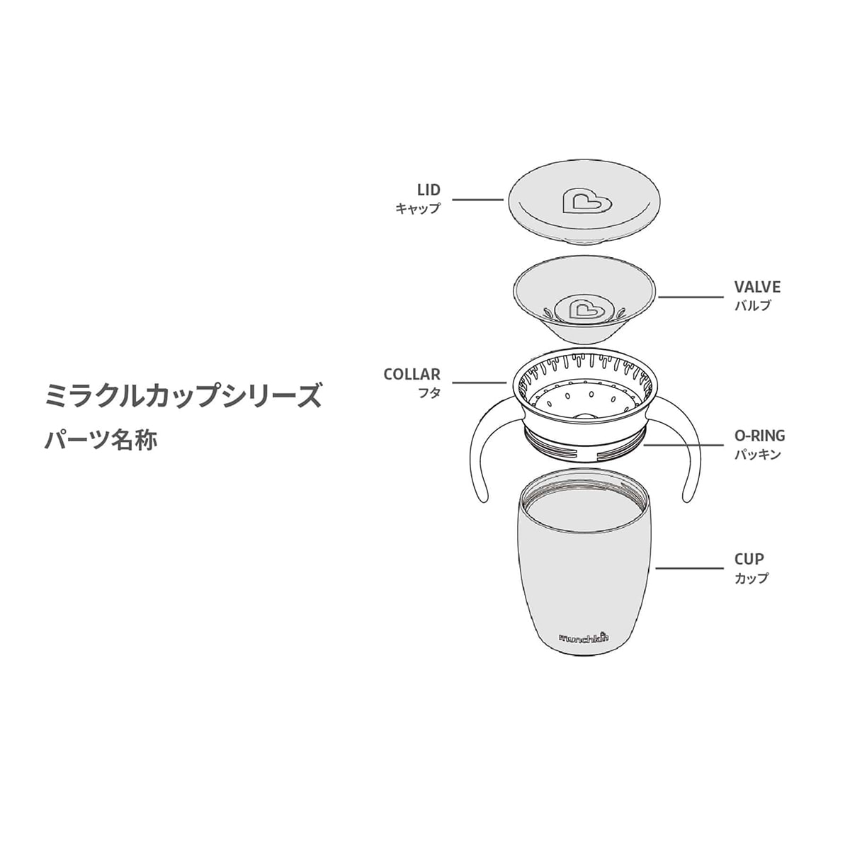 マンチキン】ハンドル付きミラクルカップ・ワイルドラブ（アフリカゾウ） | ダッドウェイ(DADWAY) | FDMU17175 | ファッション通販  マルイウェブチャネル