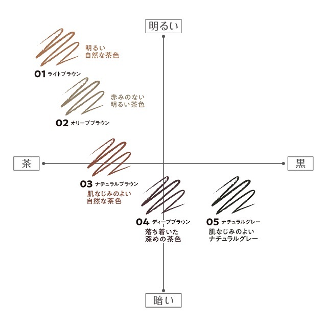 セザンヌ 超細芯アイブロウ05 ナチュラルグレー | セザンヌ