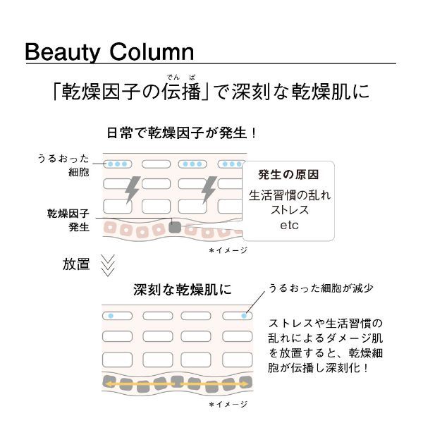 オルビス アクア トライアルセット M（保湿タイプ）（洗顔料・化粧水・保湿液 各1週間分） | オルビス(orbis) | 4908064080715  | ファッション通販 マルイウェブチャネル