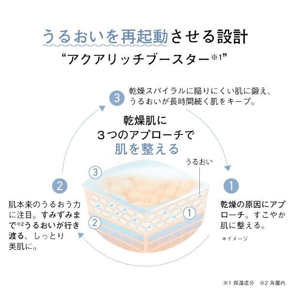 オルビス アクア トライアルセット M（保湿タイプ）（洗顔料・化粧水・保湿液 各1週間分） | オルビス(orbis) | 4908064080715  | ファッション通販 マルイウェブチャネル