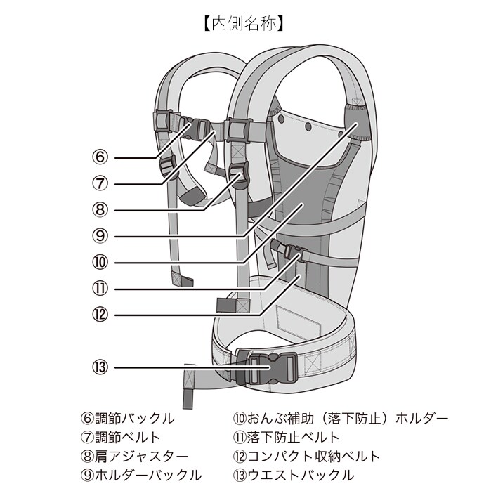 抱っこ紐 パーツ 名前