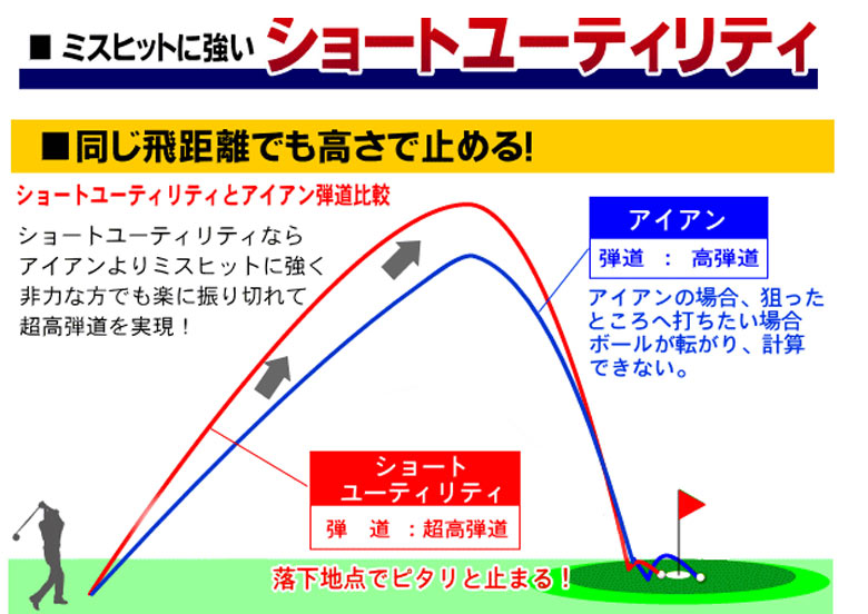 番手15番までの6種類】パワービルト ゴルフ DH-U RT ワンフレックス