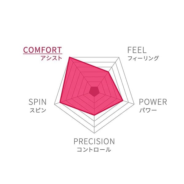 [�}���C]���P�b�g�X�|�[�c CLASH 100L V3 REVERSE/�E�B���\���iwilson�j